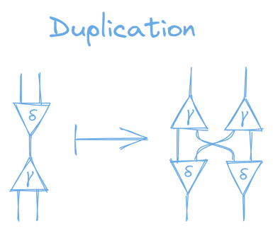 Duplication Rule