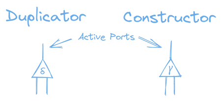 Duplicator and Constructor Nodes