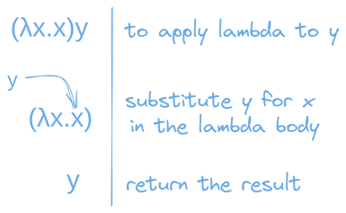 Lambda Application