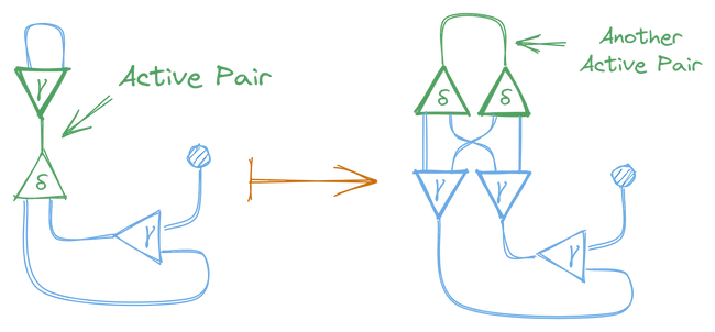 Example Reduction Step 2